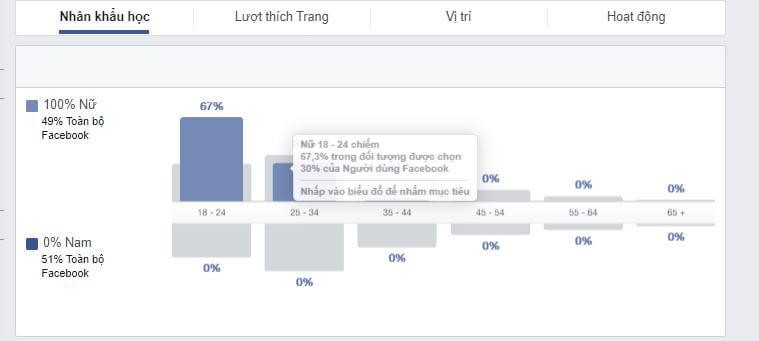 Nhân khẩu học Audience Insight